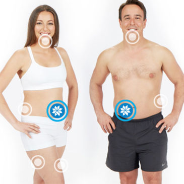 Reducción de Grasa Abdominal